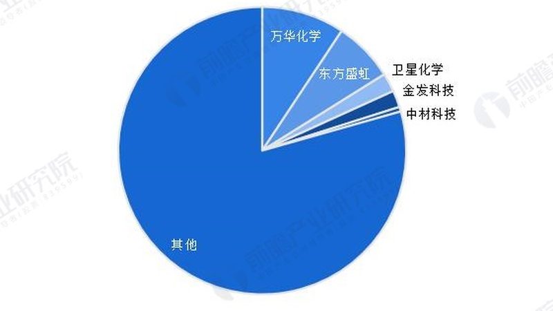 无机化工原料规格参数如何影响应用效果**