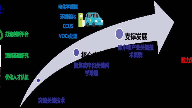成都色母粒批发怎么找靠谱商家